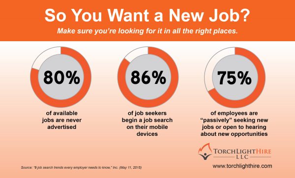 hiring-trends-marketing-communications-consultant-contractor- Washington-DC